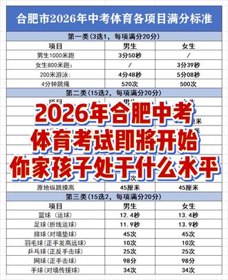 2026年合肥中考体育考试预计4月中旬开始,看看你家孩子选的项目现在能不能达到满分? #2026年中考 #合肥中考 #中考体育 #体育考试 #初三家长