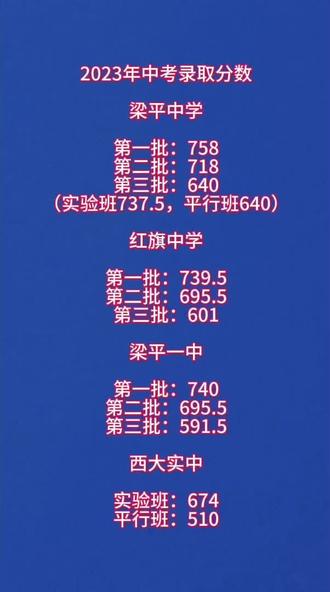 23年学校对应录取分数线#梁平 #中考
