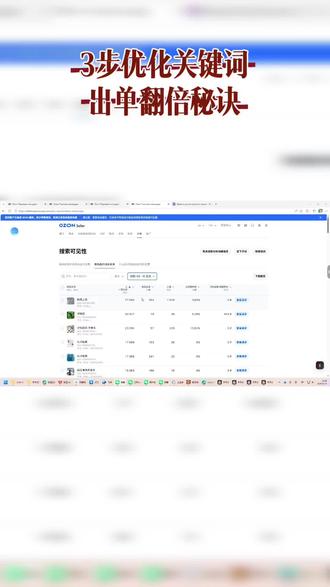 ozon出单翻倍的秘诀 按照操作走出单必翻倍。#ozon #ozon运营 #ozon选品 #跨境电商
