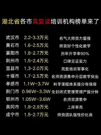 明码标价✨湖北省中高考复读红榜机构整理。🌱湖北各市的复读机构,口碑、师资、上岸率都在这儿啦
想了解湖北省哪个区的机构,就直接扣对应数字
✅想了解武汉市高考复读机构👉1
✅想了解襄阳市高考复读机构👉2
✅想了解黄石市高考复读机构👉3
✅想了解荆州市高考复读机构👉4
✅想了解宜昌市高考复读机构👉5
✅想了解十堰市高考复读机构👉6
✅想了解孝感市高考复读机构👉7
✅想了解荆门市高考复读机构👉8
✅想了解鄂州市高考复读机构👉9
✅想了解黄冈市高考复读机构👉10
✅想了解咸宁市高考复读机构👉11
✅想了解随州市高考复读机构👉12
✅想了解恩施州高考复读机构👉13
#高三复读 #武汉高三复读 #高考复读 #复读学校推荐 #湖北复读学校
