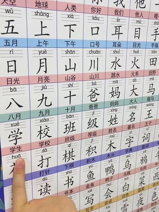 2025新版小学一年级上册语文识字认字有声挂图儿童启蒙卡片拼音#小学语文 #认字识字 #识字 #幼小衔接