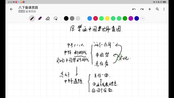八年级下册历史第18课 擘画中国梦宏伟蓝图 #八下历史 #用思维导图学历史#擘画中国梦宏伟蓝图 #初二历史 #八下历史第18课