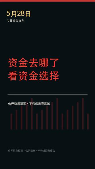 5.28资金主要进攻通信电子小金属消费电子.明天韬定律反包? 每天更新股市信息,龙虎榜,研报,资金反向 #每天更新股市#龙虎榜#资金盘#cpo#pcb#韬定律