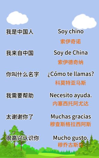 零基础简单西语口语(附谐音) #西班牙语#西语#西班牙语学习#西语学习#西班牙语了解一下