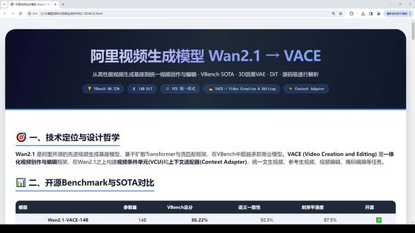 AIGC第1期--阿里通义万相视频生成模型WAN及VACE 阿里通义万相视频生成模型WAN及VACE原理及对比 #阿里#视频生成 #AIGC #WAN #VACE