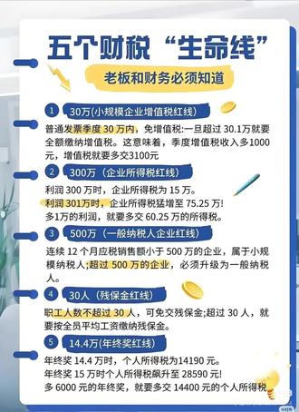 #财税#武威代理记账