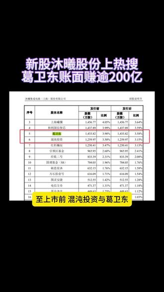 沐曦“中一签赚30万”上热搜!你知道葛卫东赚多少吗? 布局3年,12亿元成本,账面浮盈200亿+