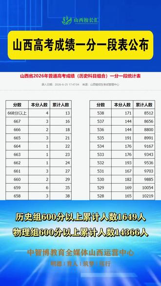 山西高考成绩一分一段表公布