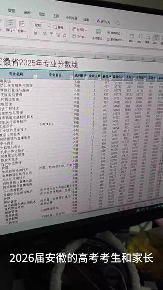 安徽省2025年专业分数线,仅供参考! #高考志愿 #高考志愿填报 #低分捡漏