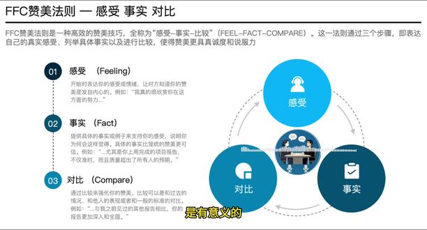 用 FFC 赞美法则,夸人夸到对方心坎里 #夸到位了 #沟通润滑剂 #赞美 #职场技能提升