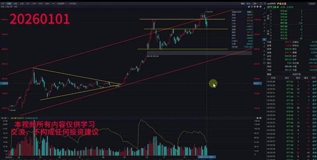 告别2025,黄金在2026还能否延续上涨势? #黄金 #股民 #财经