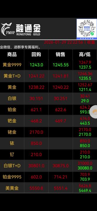 出大事啦,是不是看不到大盘啦。一个小妙招帮你搞定,你学会了吗?
#融通金#电子垃圾提炼黄金白银技术#技术培训#变废为宝#每天更新