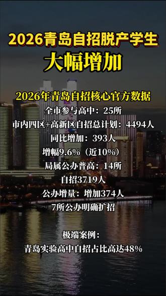 脱产准备青岛自招,一定要避免孩子学习失衡!#青岛中考 #青岛教育 #青岛教培 #青岛初中 #青岛高中