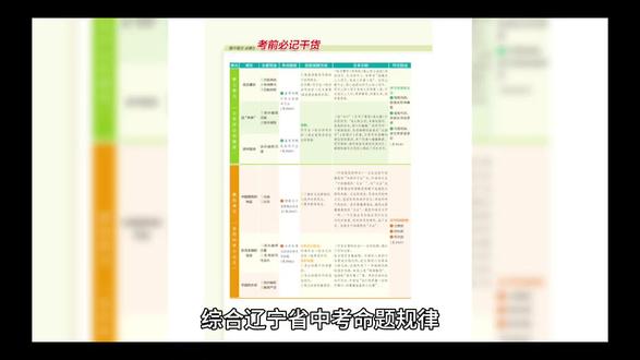 综合辽宁省中考命题规律、教材重点篇目分布及2025年新课改动向,结合最新搜索信息,预测2025年辽宁中考语文课内文言文考查范围将聚焦于《岳阳楼记》与《醉翁亭记》,其中《岳阳楼记》为最高概率篇目。以下是具体分析及备考建议:
2024年考查八年级上册《三峡》,按辽宁近年命题规律,2025年极可能转向九年级重点篇目。《岳阳楼记》(九年级上册)与《醉翁亭记》(九年级下册)均为统编教材核心文言文,且主题深刻、结构清晰,符合中考“立德树人”命题导向。
《岳阳楼记》的“先忧后乐”家国情怀、《醉翁亭记》的“与民同乐”理念,均契合新课标“文化传承与理解”要求,且两篇均为“情景交融、议论升华”的典范,适配中考对文本分析与思想深度的考查。
辽宁省2025年中考样卷调整显示,文言文翻译题回归“课内+课外”双线考查模式,课内篇目重要性提升。
全国命题趋势与辽宁跟进。近三年全国中考高频考查范仲淹、欧阳修名篇(如2023年重庆考《醉翁亭记》,2022年河南考《岳阳楼记》),辽宁可能延续这一趋势。
两篇古文均包含高频考点:
《岳阳楼记》:虚词“其”“之”用法、倒装句(如“吾谁与归”)、主旨句“先天下之忧而忧”的论证逻辑。
《醉翁亭记》:四时写景手法、虚词“而”“也”的连用、文化意象词,如“伛偻提携”。
精准备考策略
1. 锁定《岳阳楼记》为核心篇目
实词注释:重点掌握“谪守”“具”“属”“气象”等23个课下注释,尤其注意古今异义词(如“作文”)。
主旨与结构:梳理“叙事—写景—议论”三重递进逻辑,对比“迁客骚人”与“古仁人”的情感差异,强化对“不以物喜,不以己悲”的哲理理解。
真题模拟:参考2023年河南卷《岳阳楼记》真题,练习主旨探究题与情景默写(如“衔远山,吞长江”的写景作用)。
2. 兼顾《醉翁亭记》高频考点
文化意象:熟记“滁人游”“太守宴”等场景的象征意义,理解“醉翁之意不在酒”的双关内涵。
写景手法:分析“野芳发而幽香,佳木秀而繁阴”的四季描写技巧,对比《三峡》的写景差异。
同时将《送东阳马生序》(励志主题)与《出师表》(忠诚劝谏)作为备选。建议学有余力时梳理两篇的实词、虚词及名句翻译,重点关注《出师表》的“亲贤远佞”论证逻辑。
文言文冲刺建议:优先确保《岳阳楼记》全篇知识点零漏洞,辅以《醉翁亭记》重点段落精读,结合省样卷题