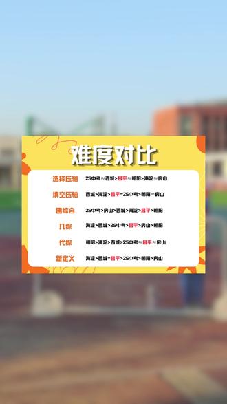 北京初中二模数学试卷难度排名 #北京 #昌平 #初三二模 #数学试卷 #北京中考