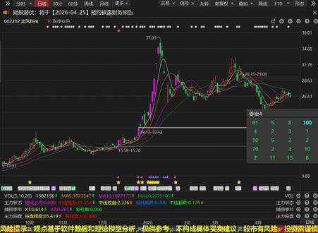 4.24金风科技:警惕主力突袭?看透本质
