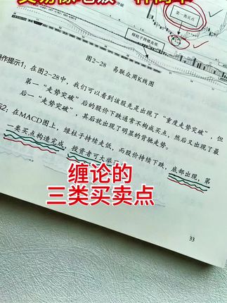 缠中说禅技术书来了
