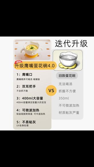鹰嘴辅食碗 一招搞定吃面吃饭喝汤! #宝宝辅食 #自主进食 #母婴好物 #儿童餐具 #辅食神器