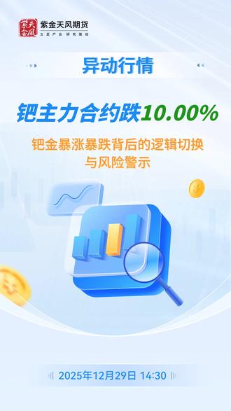 【12月29日异动行情】 钯金暴涨暴跌背后的逻辑切换与风险警示 #市场行情 #热点新闻 #钯金