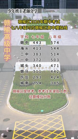 赣榆区期中考试,七八年级模拟分数线 #赣榆高中模拟分数线 #赣榆区期中考试 #连云港期中考试 #期中考试 #金奥新思维
