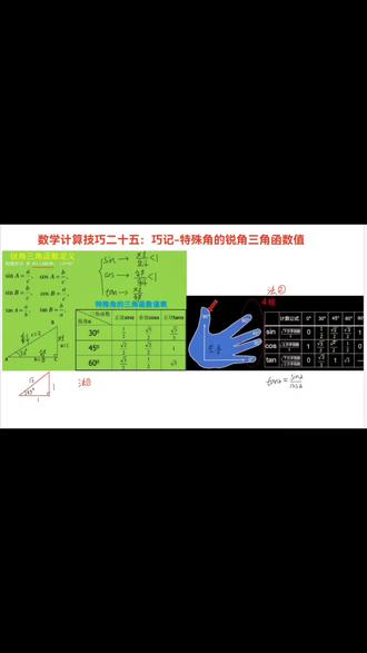 数学计算技巧2⃣️5⃣️:巧记-特殊角的锐角三角函数值#初中数学 #中考数学 #每天跟我涨知识 @抖音小助手 @抖音创作小助手