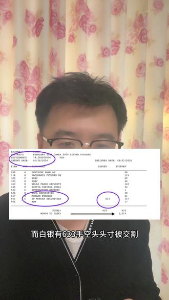 黄金白银暴跌后继续下跌
#黄金 #白银 #投资 #基金 #大耳张财经