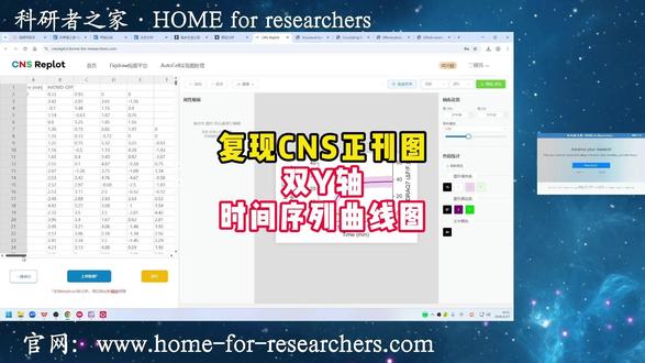 复现CNS正刊图——双Y轴时间序列曲线图。#科研者之家 #论文 #科研