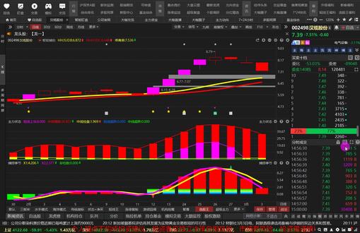 汉缆股份:主力大资金撤退?请听我一句劝 #热点 #汉缆股份