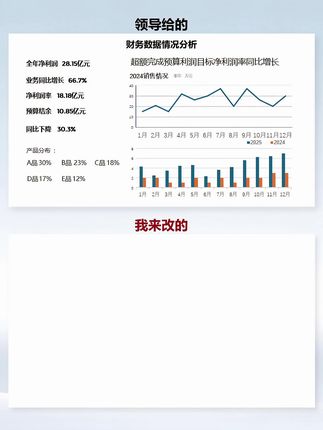 数据讲不清?教你用PPT图表讲故事 #PPT #PPT模板