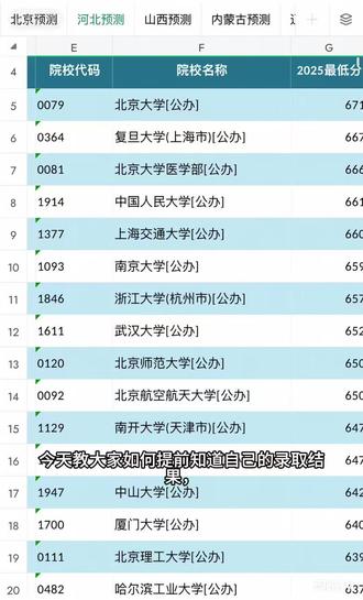 全国的投档线我这里都有,你们找我来领就可以#院校分数线 #大学专业录取分数 #院校录取分数 #本科招生计划 #高校分数