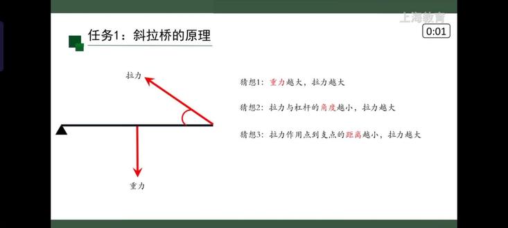 斜拉桥的原理 #斜拉桥