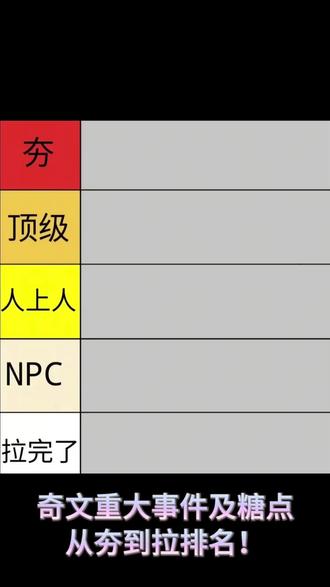 暖国大事件从夯到拉排名!谁敢看这个奇文的糖点有多少…一期根本出不完,应该还会有第二期的!谁懂我到最后真的很想把每一个都给到夯啊…!每一个瞬间都太美好了……#左奇函杨博文 #奇文
