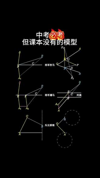 初中模型大全 #初中数学#几何模型视频#初中模型大全