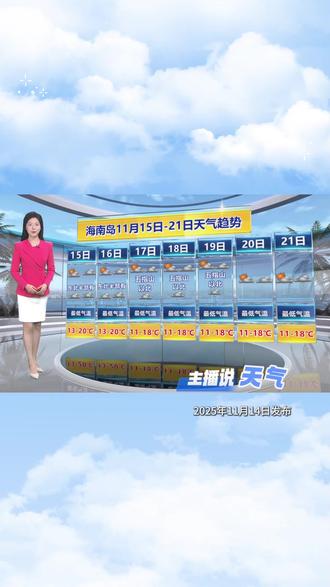 今冬首场寒潮已发货 湿冷来袭 外套备上#海南天气 #主播说天气 #一周天气 #冷空气