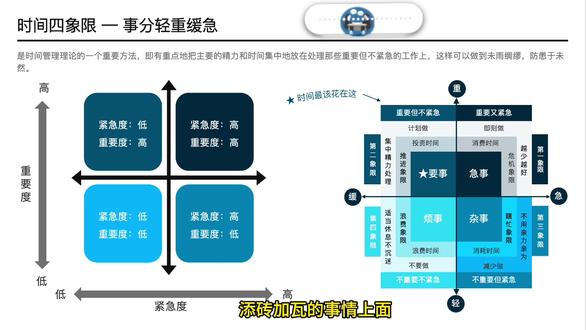 时间四象限 —— 让你从 “瞎忙瞎累” 到 “高效从容” 第一象限:处理工作中的紧急任务;
第二象限:每天 1 小时学习专业技能,每周复盘成长;
第三象限:减少无意义的社交和会议;
第四象限:戒掉刷短视频的习惯,用阅读代替。
坚持下去,你会发现自己越来越高效,成长越来越快
#时间管理 #思维模型 #职场竞争力