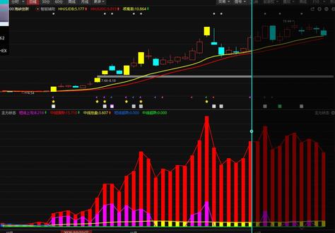 海峡创新:高位回调 ,是出逃还是洗盘? #海峡创新