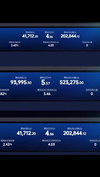 全域 ROI先看看流量结构对不对!#直播 #代运营 #流量#千川运营 #千川投放技巧