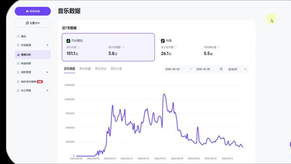 Suno作歌的详细步骤!新手也能一键成曲 #ai #Suno #音乐 #AI音乐 #教程分享