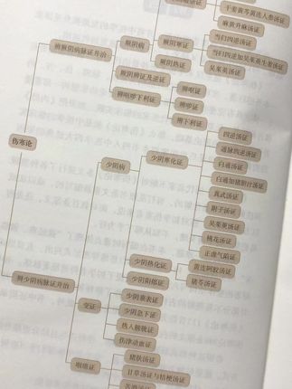 #中医 #好书分享 #传承中医文化