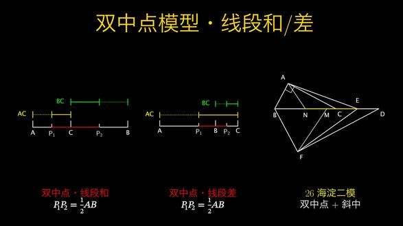 双中点 几综最大黑马 26年海淀二模又考察了双中点,加上一模的西城、石景山,已经出现三次了。双中点无疑是模考最大的黑马,北京中考考察的概率极大,务必重视!!!
#北京中考 #中考几何 #几何模型 #双中点