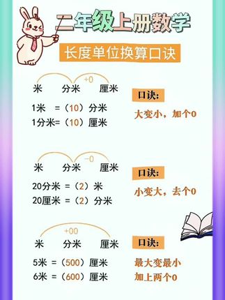 #长度单位 是#二年级数学 上册的重点,孩子刚接触容易混淆,假期准备这本专项训练练一练,开学就会轻松自信很多!#厘米和米 #单位换算