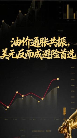 油价通胀共振,美元反而成避险首选!#石油 #油价