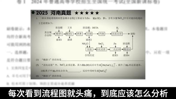 工艺流程图万能分析套路!!! #高考化学#高中化学#工艺流程图#工艺流程题#化学王子兔