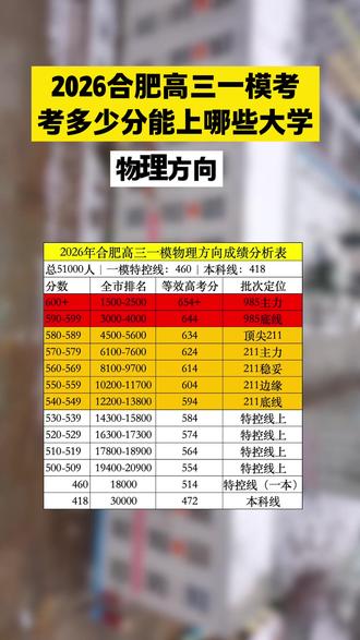2026高三一模考多少分,能上哪些大学#家长必读