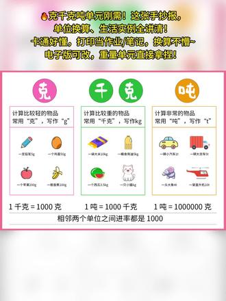数学小报千克与克吨手抄报数学与生活电子模板