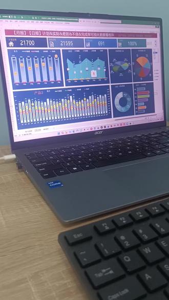 Excel/WPS 一键做月报日报 BI 看板✨数据自动可视 做生产、品质、财务、销售!
还在手工填日报、月报、算数据差距、不良率、完成率吗?
给大家分享 Excel/WPS 全自动数据 BI 可视化看板
自带计划、实际、差距、不良统计、完成率自动计算
不用函数折腾、不用手动改图表,一键联动更新!
适配生产制造、品质管控、财务管理、销售运营全行业
日常日报、月度总结、数据复盘直接套用
表格录入基础数据,看板自动生成图表、数据对比、差距分析、不良占比、完成率统计。
从此告别加班做报表,数据一目了然,汇报不用临时整理,新手也能轻松上手!
职场必备报表技能,模板直接可用~#excel#wps#月报 #日报#看板