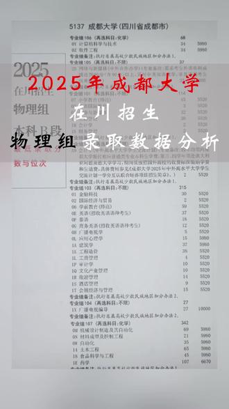 2025年成都大学在川招生—物理组录取数据分析 各位凉山西昌高中生家长注意点赞加关注#西昌高考志愿填报 #西昌新高考 #西昌新高考填报 #凉山高考志愿填报 #四川新高考志愿填报