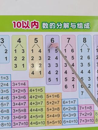 10以内加减法分解与组成挂图一年级数学墙贴凑十法加减法口诀表#幼小衔接#小学数学一年级 每天学习一点点