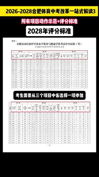 2026-2028合肥体育中考改革一站式解读【3】 所有项目动作标准+评分标准#中考体育 #合肥中考体育 #体育改革 #2026中考