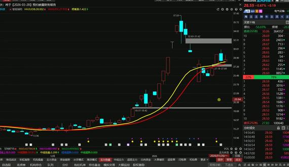 金风科技:主力就这样走了?紧盯这个信号